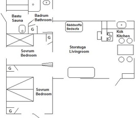 Ferienhaus Särvsjö